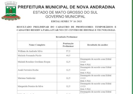 Resultado preliminar do cadastro de professores temporários e cadastro reserva para atuar no CIT – Centro de Idiomas e Tecnologias