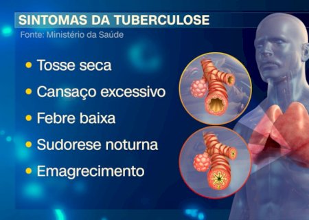 Saúde de Nova Andradina reforça alerta sobre tuberculose