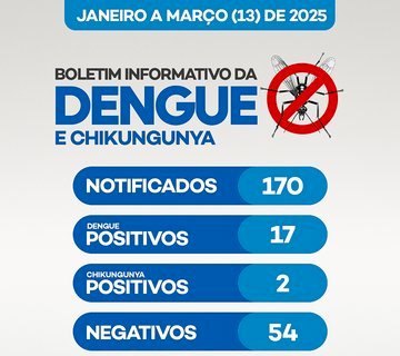 Com registros de dengue e Chikungunya, Nova Andradina realiza força-tarefa para eliminar focos do Aedes aegypti